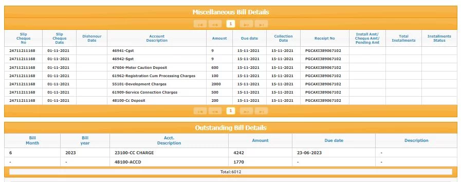 3 things you never know about TNEB Reading Why your electricity bill is high