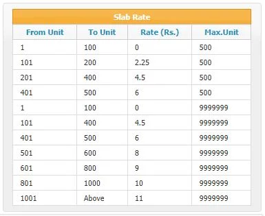 Tneb account summary discount