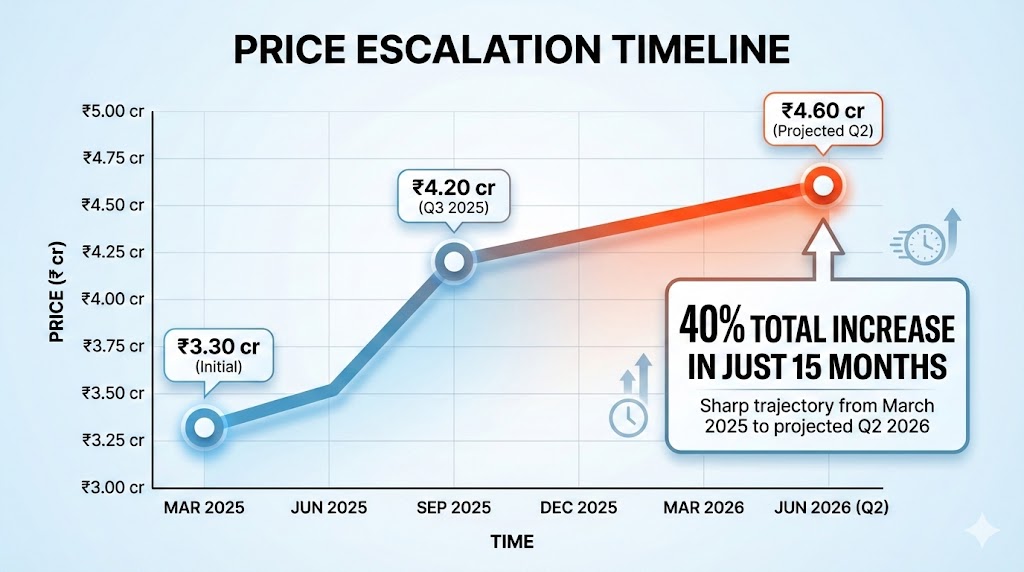 Solar Panel Price